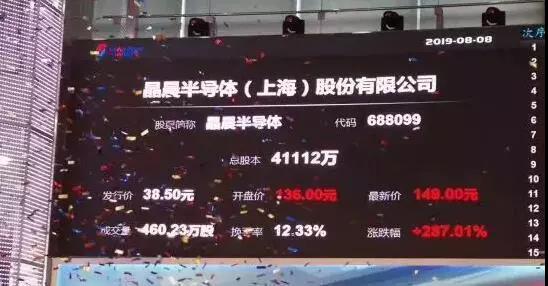 世界杯投注康桥商务绿洲入驻企业晶晨半导体，科创板上市！